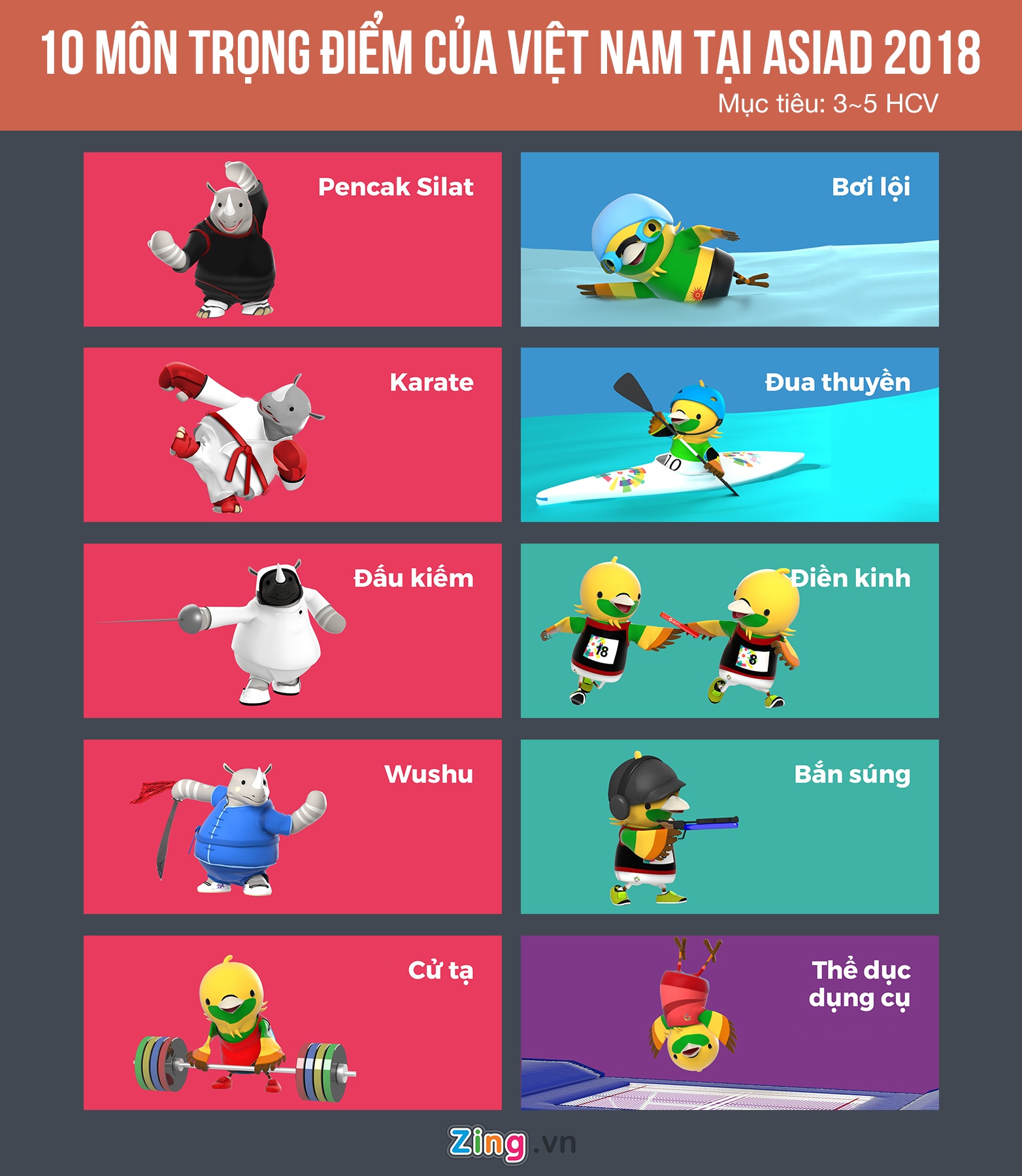 ASIAD,  Nguyen Hong Minh,  Doan TTVN,  dau tu trong diem anh 5