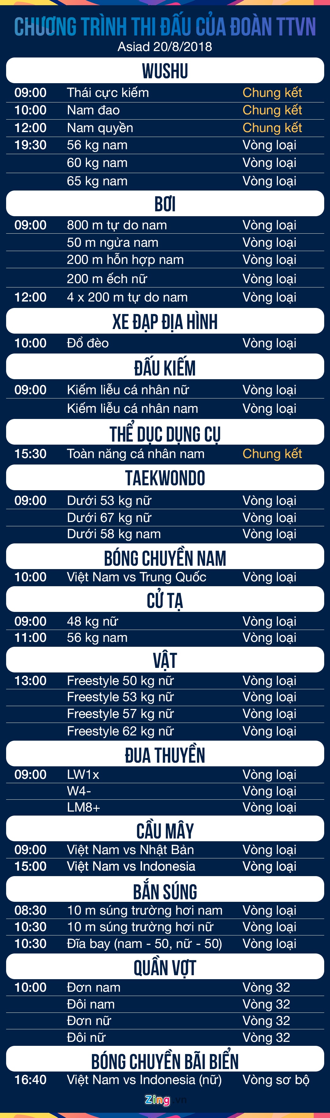 Lich thi dau ASIAD,  ASIAD,  the thao Viet Nam anh 2