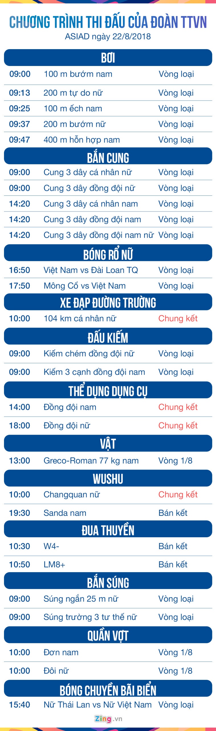 Lịch thi đấu ASIAD, ASIAD 2018, wushu ảnh 2 Lich thi dau ASIAD, ASIAD 2018, wushu anh 2