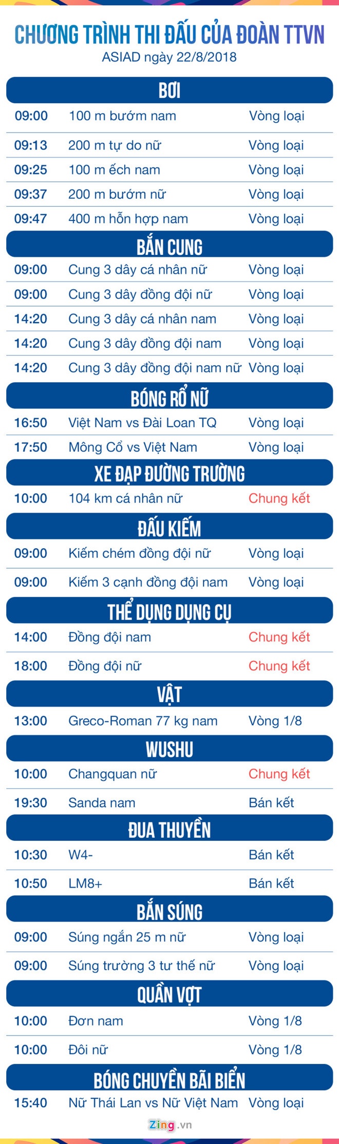 ASIAD,  doan the thao Viet Nam,  Viet Nam,  Nguyen Ho anh 2