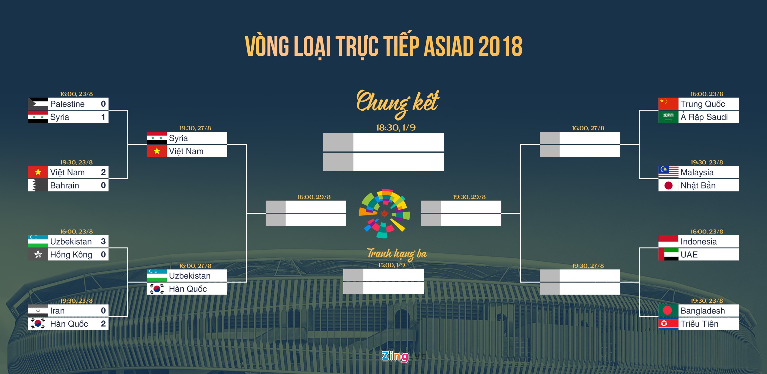 Viet Vi,  Olympic Viet Nam,  Olympic Bahrain,  ASIAD 2018, anh 3