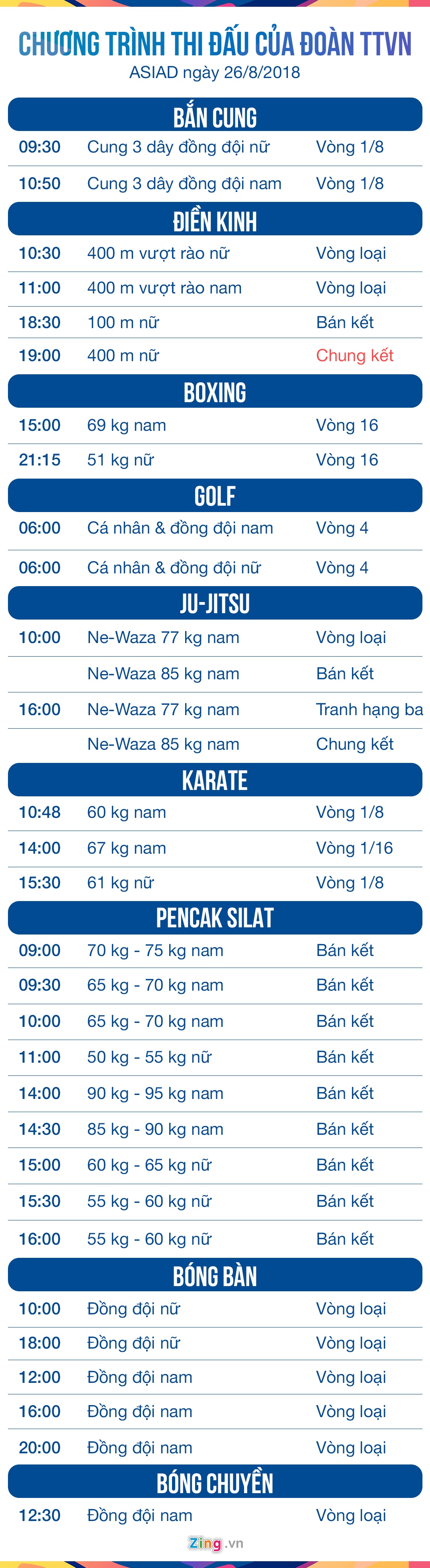 Tú Chinh, điền kinh, ASIAD, lịch thi đấu, chung kết ảnh 3 Tu Chinh, dien kinh, ASIAD, lich thi dau, chung ket anh 3