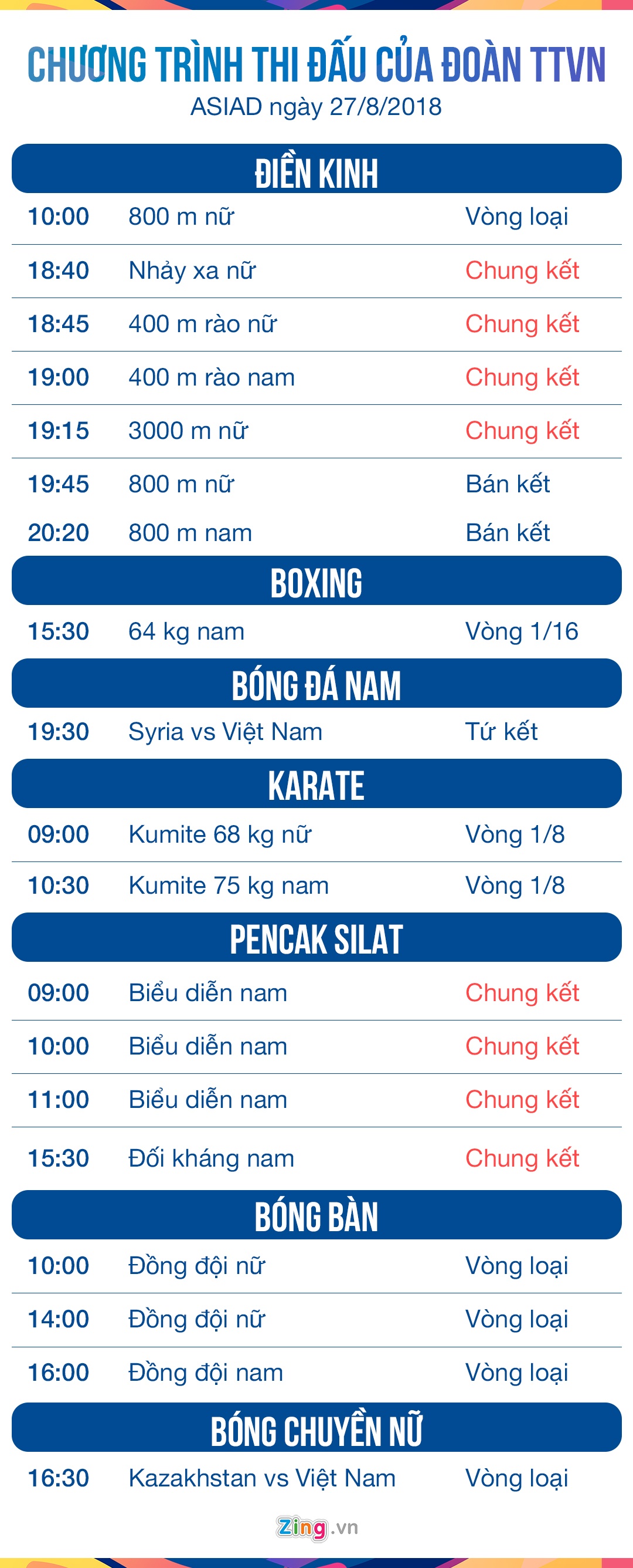 Lịch thi đấu ASIAD, ASIAD 2018, HCV, pencak silat ảnh 2 Lich thi dau ASIAD, ASIAD 2018, HCV, pencak silat anh 2