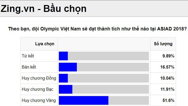 Olympic Syria, Olympic Việt Nam, kết quả ASIAD, ASIAD 2018 ảnh 2 Olympic Syria, Olympic Viet Nam, ket qua ASIAD, ASIAD 2018 anh 2