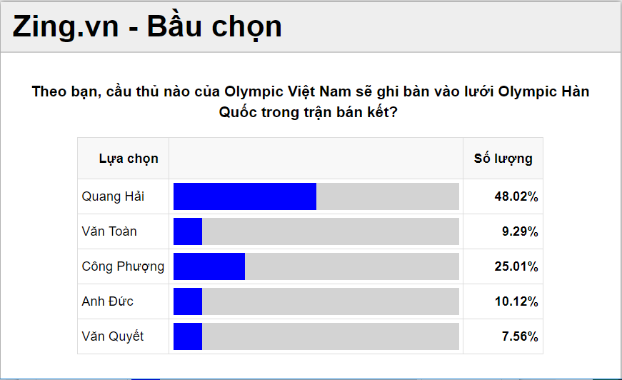 Người hâm mộ, Olympic Việt Nam, ASIAD 2018, Olympic Hàn Quốc ảnh 2 Nguoi ham mo, Olympic Viet Nam, ASIAD 2018, Olympic Han Quoc anh 2