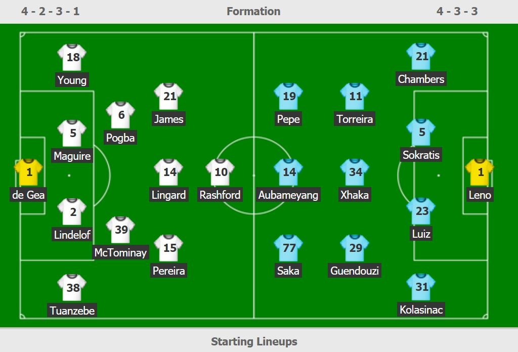 MU gap Arsenal anh 3