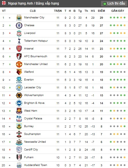 truc tiep Chelsea vs Crystal Palace anh 2