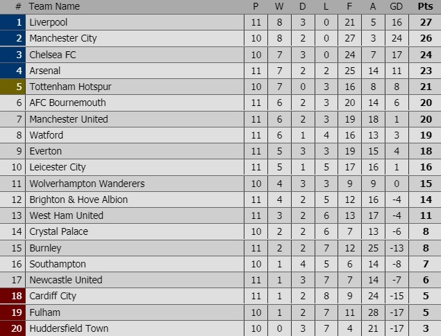 trực tiếp Arsenal vs Liverpool ảnh 2 truc tiep Arsenal vs Liverpool anh 2