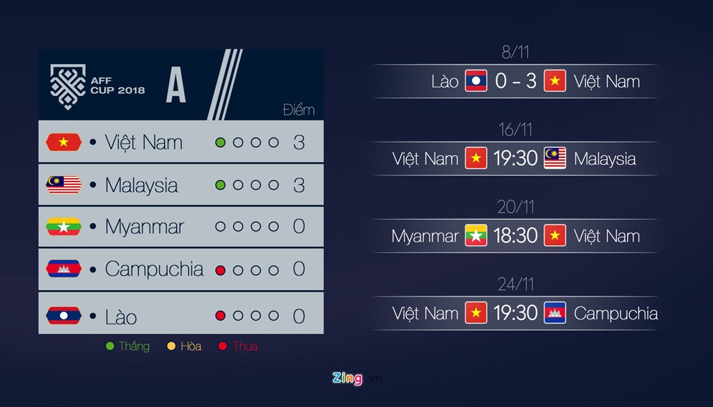 Văn Quyết, Bùi Tiến Dũng, đội tuyển Việt Nam, AFF Cup 2018 ảnh 2 Van Quyet, Bui Tien Dung, doi tuyen Viet Nam, AFF Cup 2018 anh 2