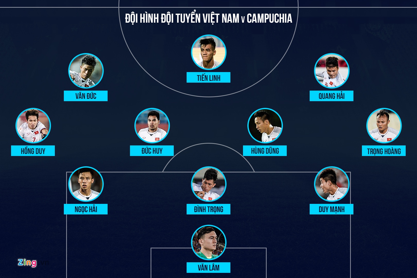 Đội hình đội tuyển Việt Nam, danh sách đội tuyển Việt Nam, AFF Cup 2018, Xuân Trường ảnh 2 Doi hinh doi tuyen Viet Nam, danh sach doi tuyen Viet Nam, AFF Cup 2018, Xuan Truong anh 2