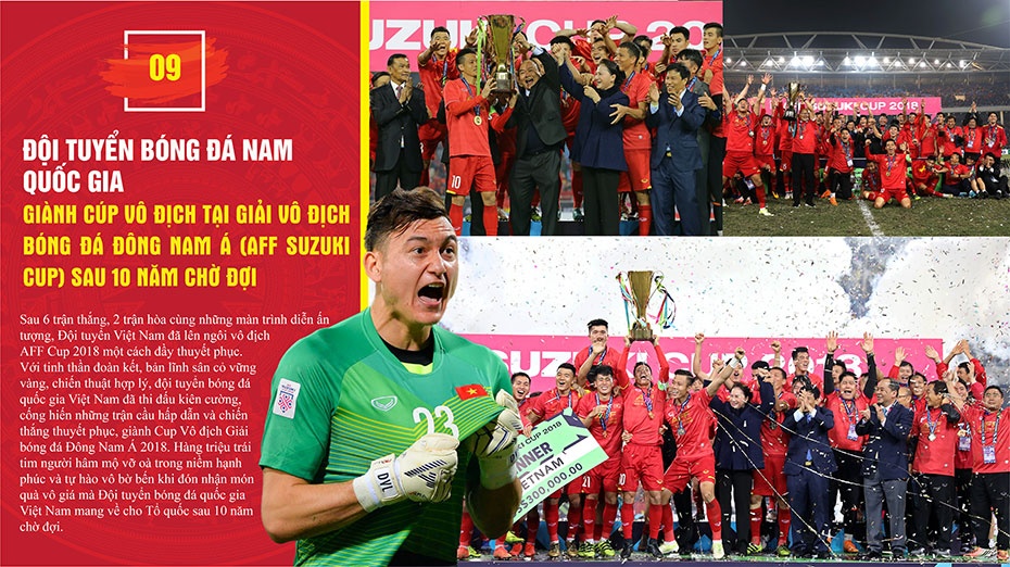 Đội tuyển Việt Nam, Việt Nam vô địch, AFF Cup 2018 ảnh 1 Doi tuyen Viet Nam, Viet Nam vo dich, AFF Cup 2018 anh 1