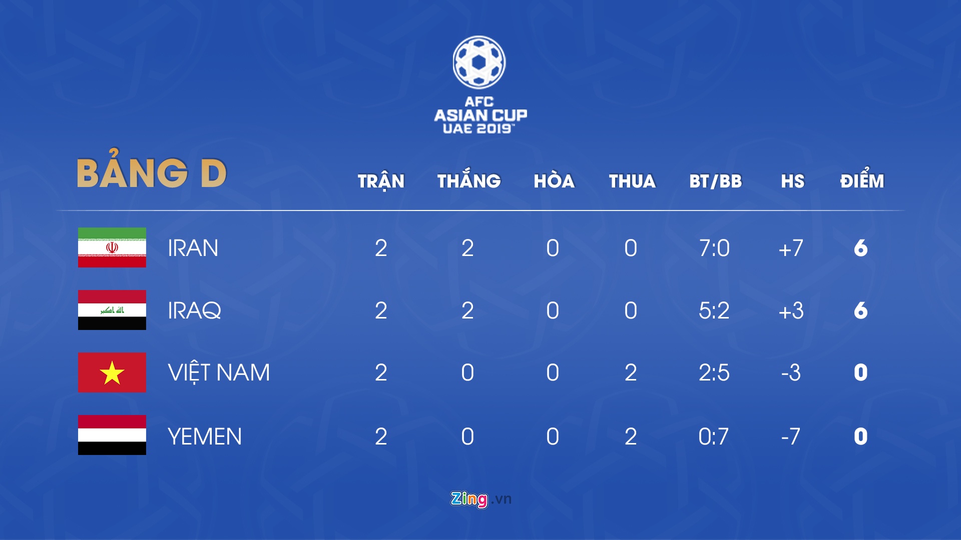 Doi tuyen Viet Nam,  Iran,  Asian Cup 2019 anh 3