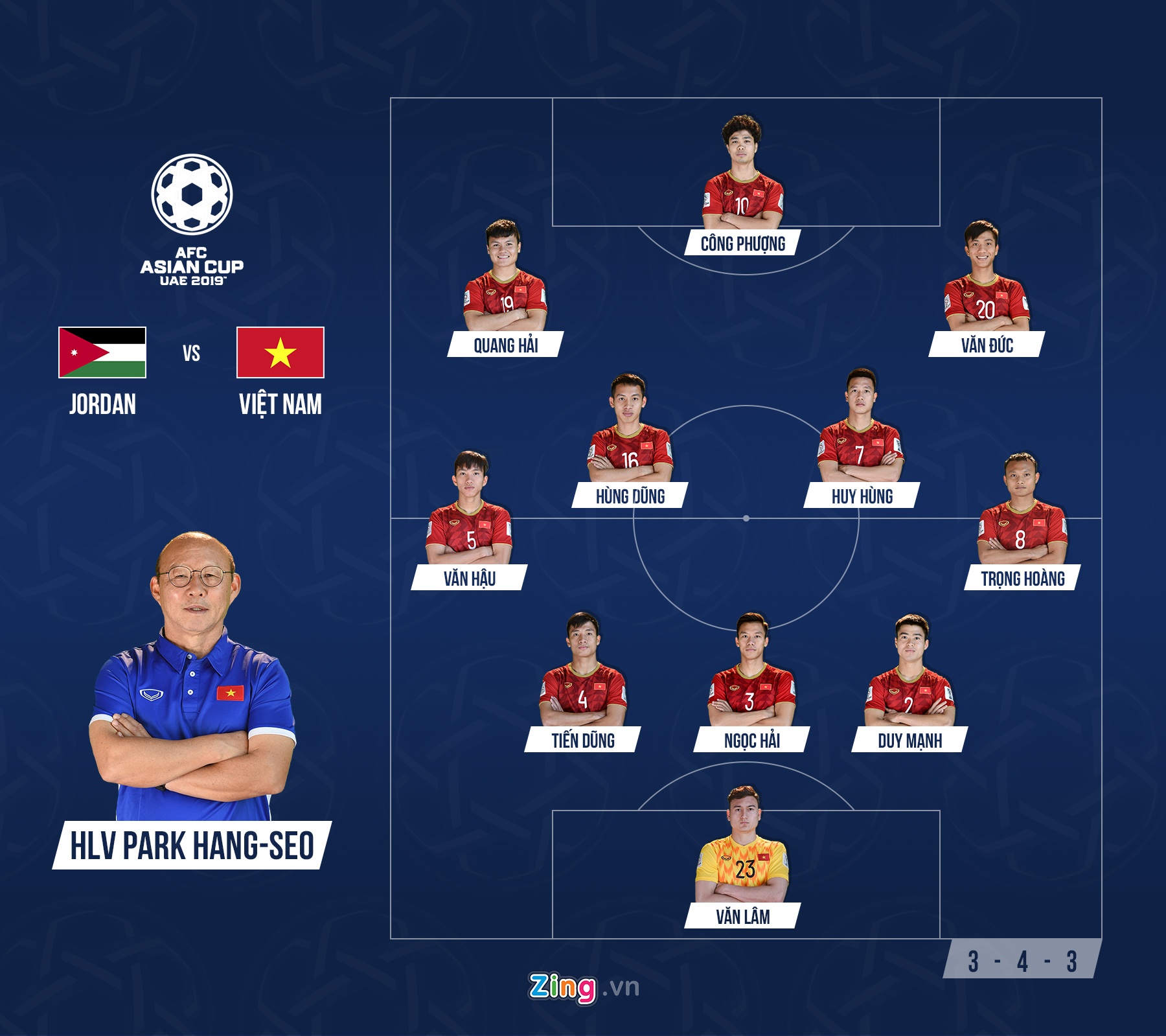 Đội tuyển Việt Nam, đội hình xuất phát tuyển Việt Nam, Asian Cup 2019 ảnh 2 Doi tuyen Viet Nam, doi hinh xuat phat tuyen Viet Nam, Asian Cup 2019 anh 2