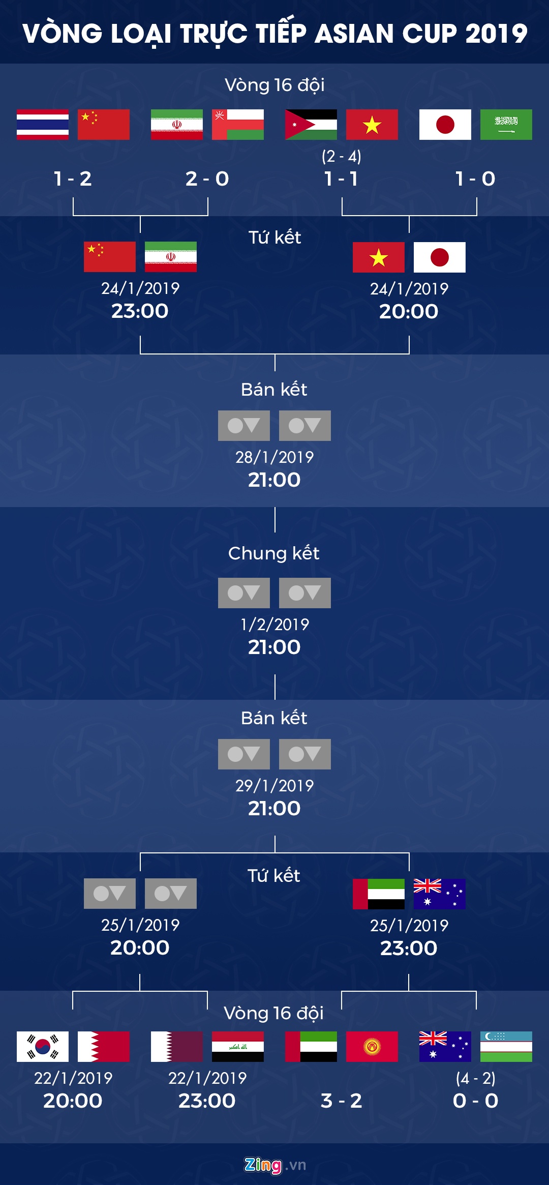 Yohan Cabaye, Quang Hải, Asian Cup 2019, đội tuyển Việt Nam ảnh 3 Yohan Cabaye, Quang Hai, Asian Cup 2019, doi tuyen Viet Nam anh 3