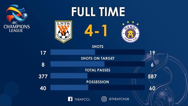 Ha Noi FC,  AFC Champions League,  AFC Cup,  BLV Anh Ngoc anh 4