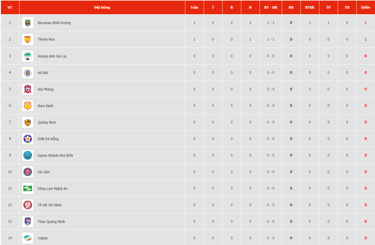 Rimario, bàn thắng đầu tiên V.League 2019, HAGL, Thanh Hóa ảnh 3 Rimario, ban thang dau tien V.League 2019, HAGL, Thanh Hoa anh 3