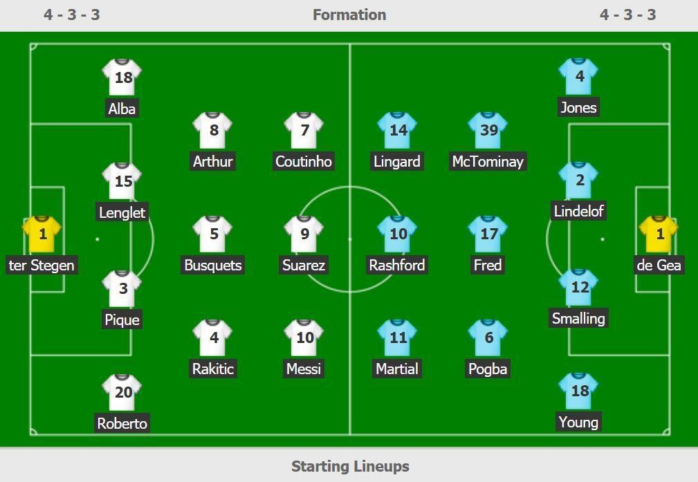 truc tiep Man Utd vs Barca anh 3