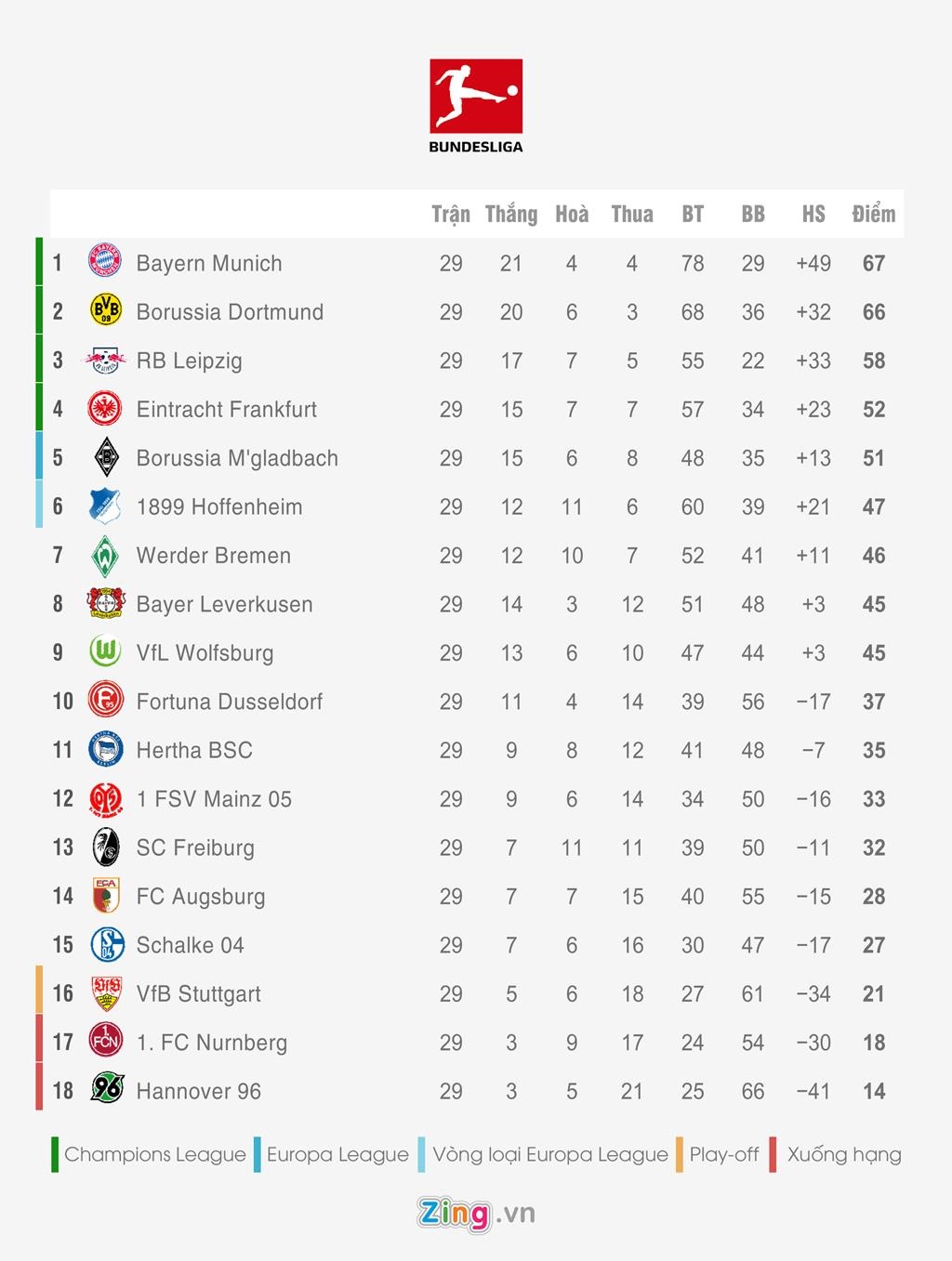 Bang xep hang 5 giai quoc gia hang dau chau Au anh 4