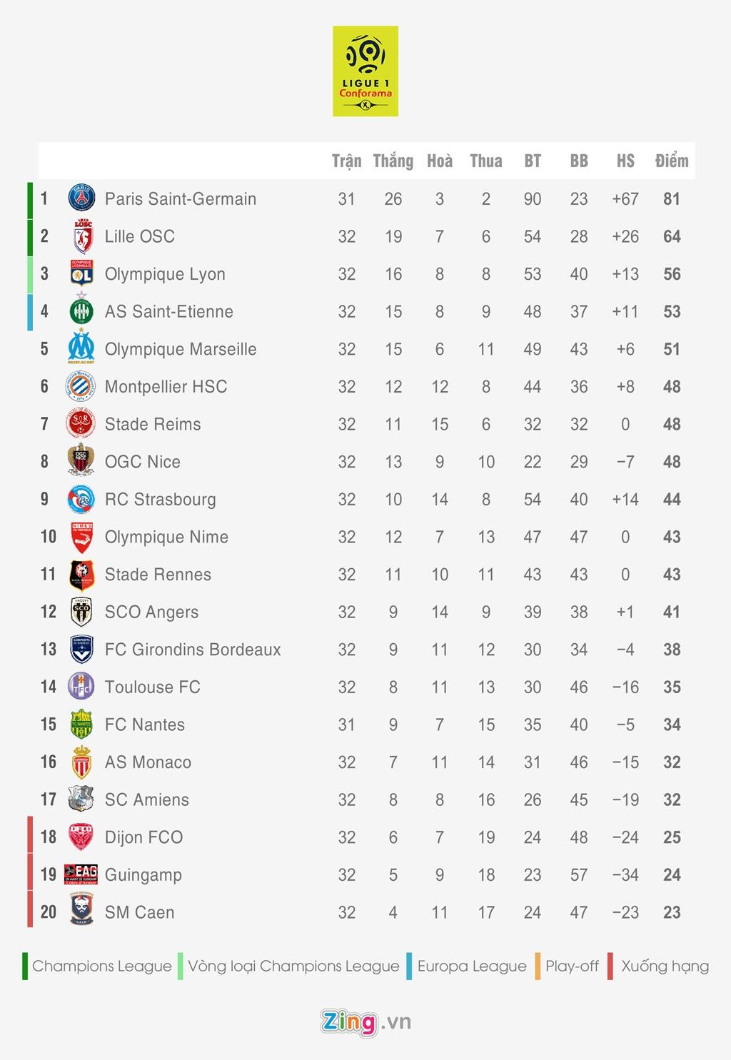 Bang xep hang 5 giai quoc gia hang dau chau Au anh 5