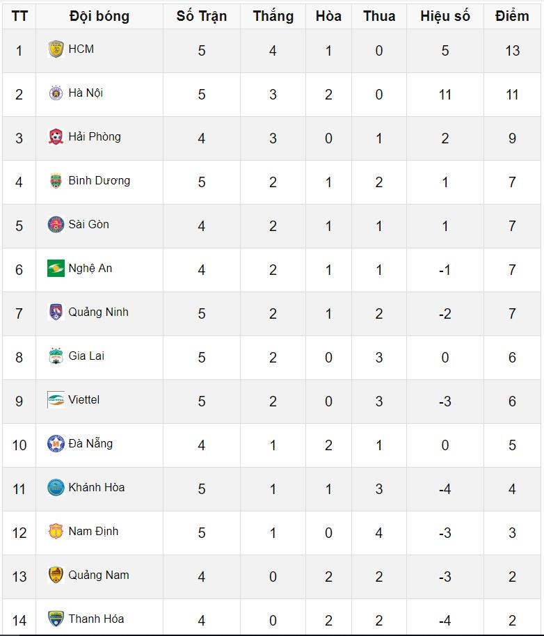 HLV Hàn Quốc: 'Hoàng Đức giữ vai trò quyết định' ảnh 3 HLV Han Quoc: 'Hoang Duc giu vai tro quyet dinh' anh 3