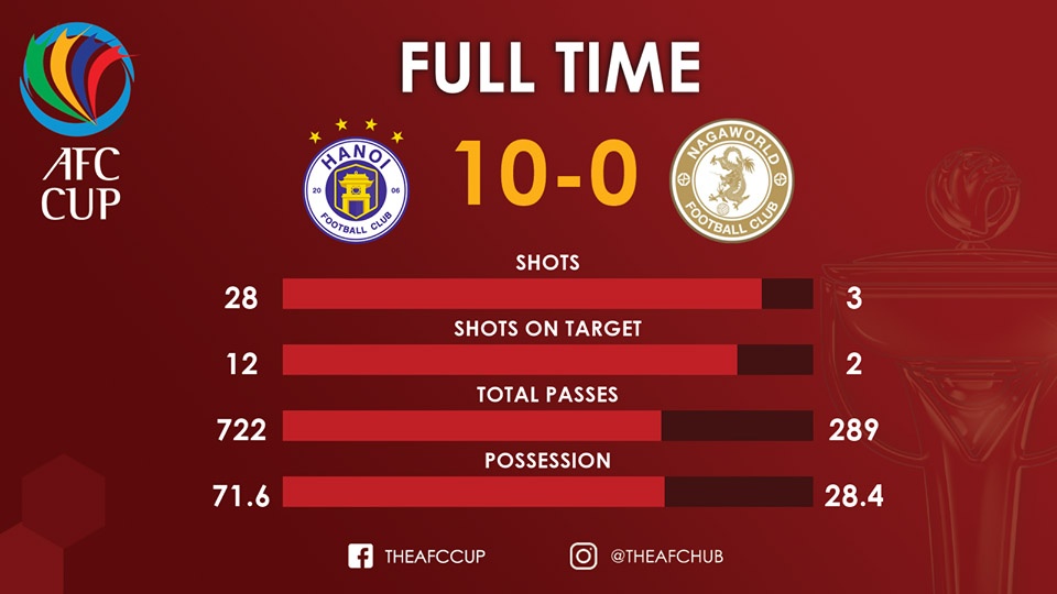 CLB Hà Nội, AFC Cup, lịch sử AFC Cup ảnh 3 CLB Ha Noi, AFC Cup, lich su AFC Cup anh 3