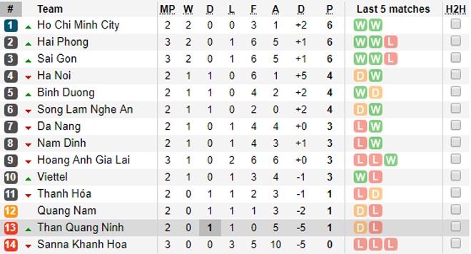 Ngoai binh Hai Phong,  Jermie Dwayne Lynch,  the do anh 2