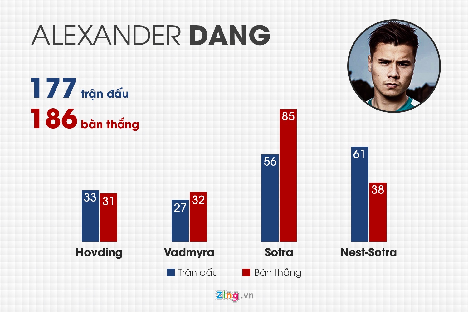 Alexander Dang chua nhan duoc thu moi tu VFF anh 3