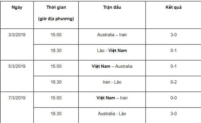 U16 nữ Việt Nam, quốc tế phụ nữ, U16 nữ châu Á ảnh 2 U16 nu Viet Nam, quoc te phu nu, U16 nu chau A anh 2
