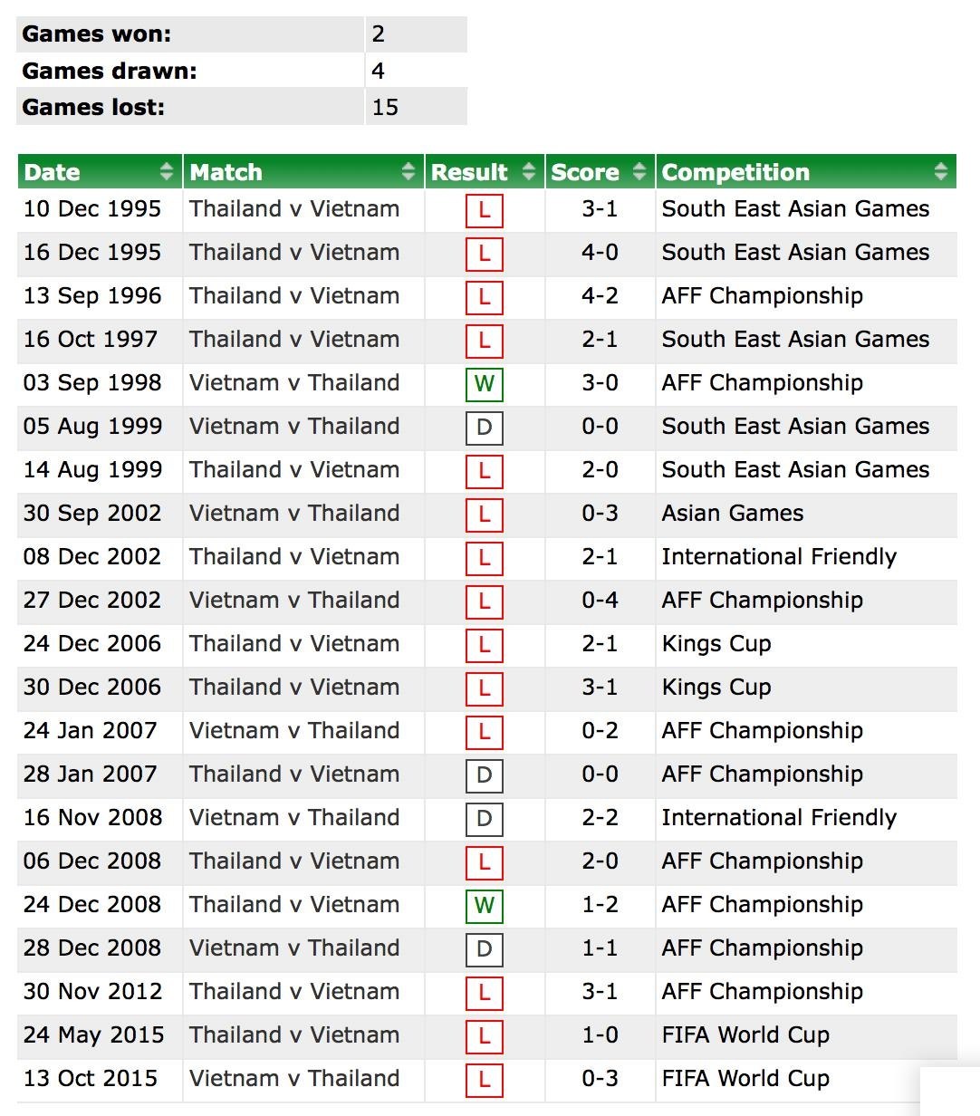 kênh trực tiếp vòng loại U23 Việt Nam ảnh 3 kenh truc tiep vong loai U23 Viet Nam anh 3