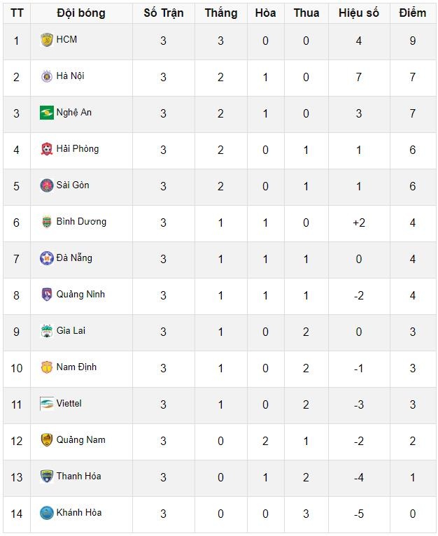 HLV Trần MInh Chiến chia tay CLB Bình Dương ảnh 2 HLV Tran MInh Chien chia tay CLB Binh Duong anh 2