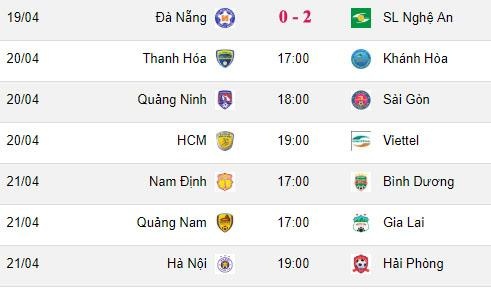 SLNA vươn lên thứ 2 BXH V.League ảnh 3 SLNA vuon len thu 2 BXH V.League anh 3