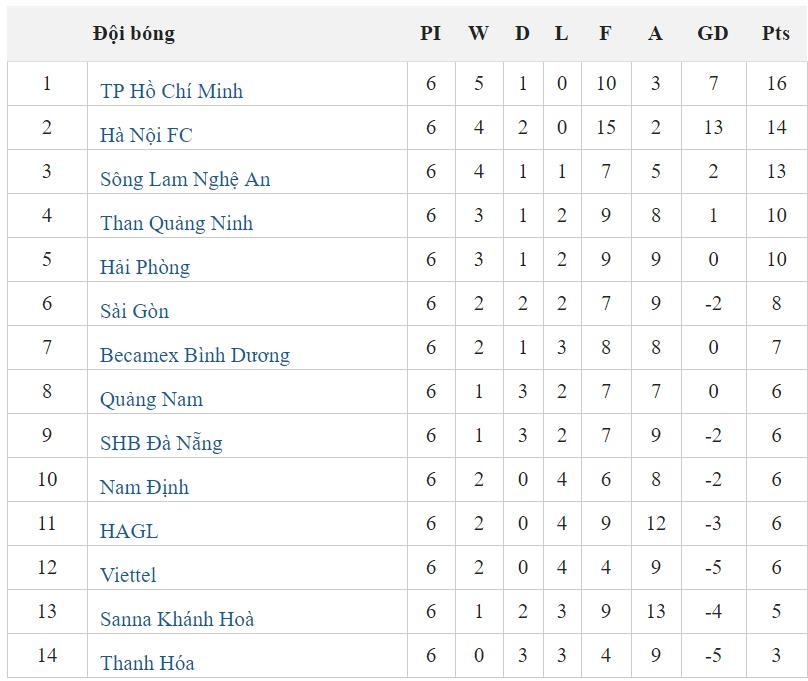 Tong cuc TDTT chi dao xu phat nghiem CDV dot phao anh 2