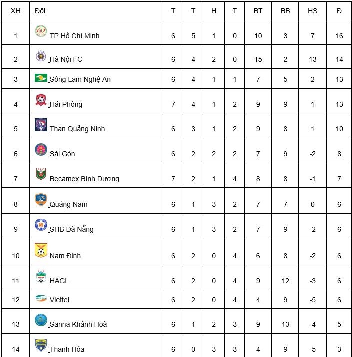 lê huỳnh đức dạy dỗ đức chinh, đức chinh và đỗ merlo tập dứt điểm ảnh 10 le huynh duc day do duc chinh, duc chinh va do merlo tap dut diem anh 10
