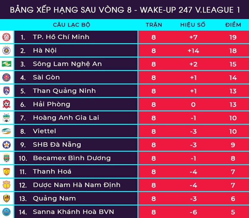 Mot vong dau 2 chan thuong kinh hoang tai V.League 2019 anh 2