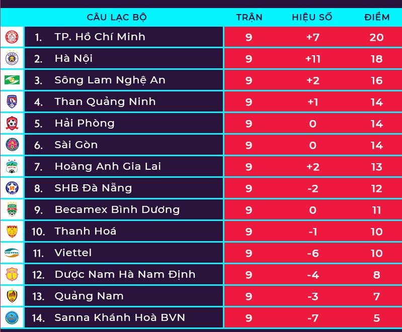 HLV Han Quoc cua HAGL khong thoa sau chien thang 3-0 anh 2