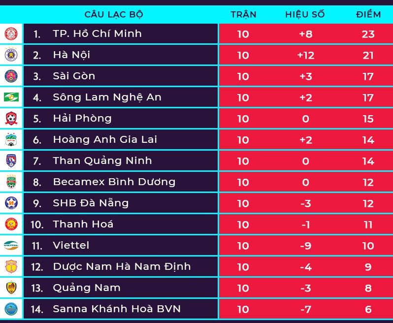 Bui Tien Dung lot Top 5 pha cuu thua vong 10 V.League 2019 anh 2