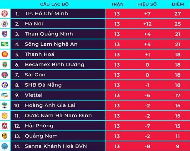 HLV Phan Thanh Hung khong vui du doi nha thang anh 2