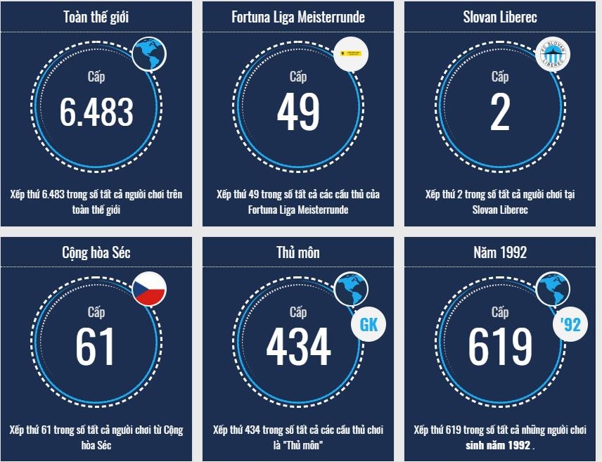 Filip Nguyen tang gia tri gap 4 lan sau mot mua giai anh 2
