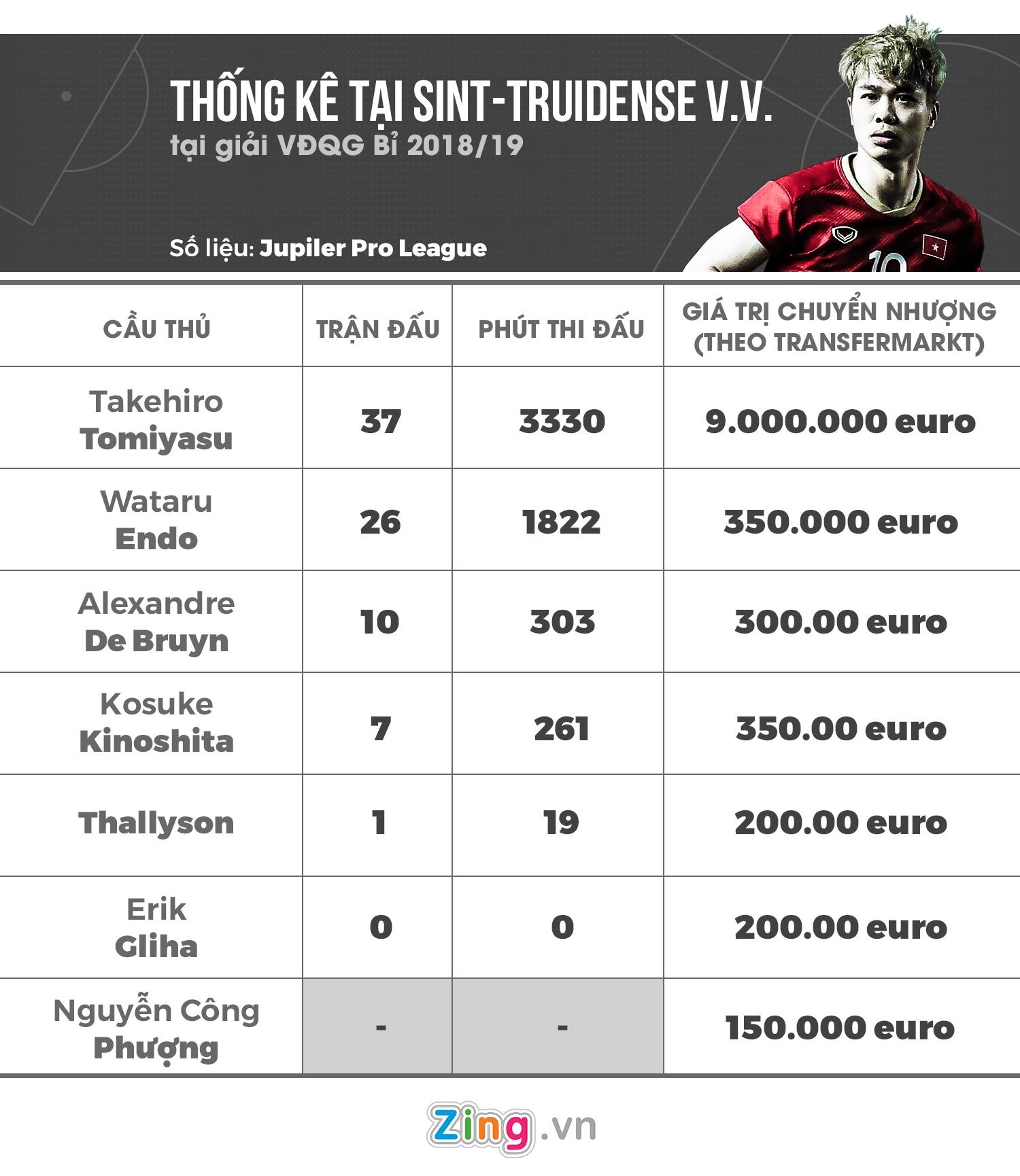 Công Phượng sang Bỉ: Cẩn thận với chiêu trò của người Nhật ảnh 4 Cong Phuong sang Bi: Can than voi chieu tro cua nguoi Nhat anh 4