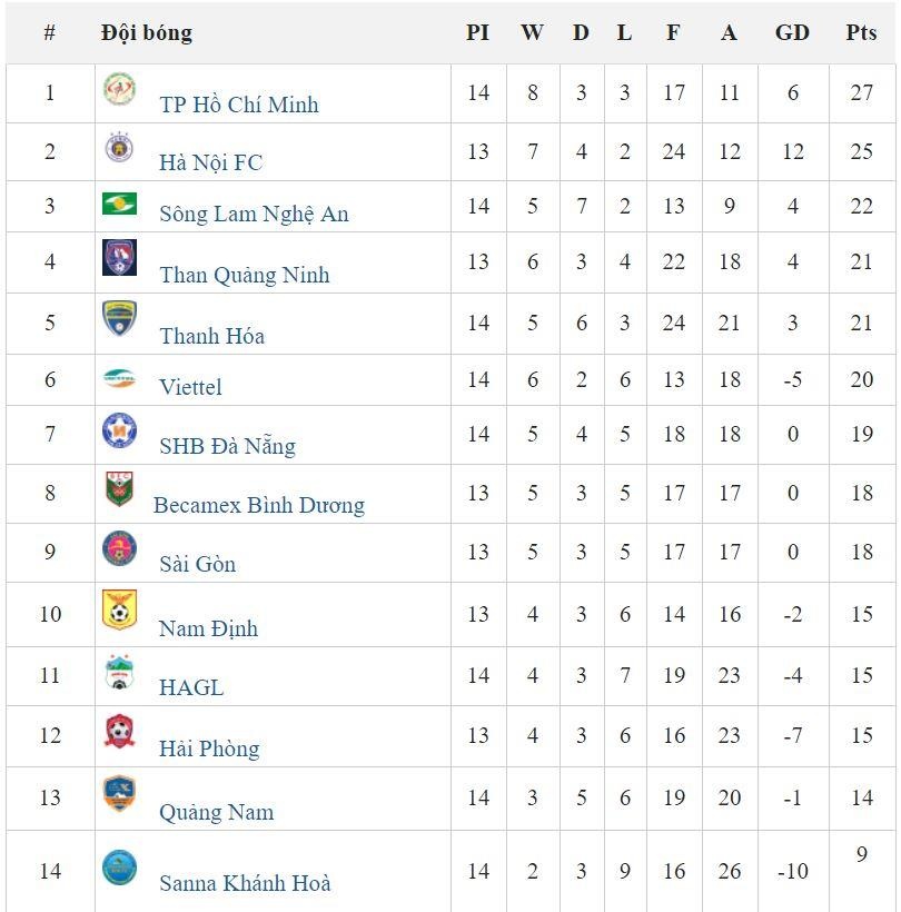 'Trong Hoang co the thay the HLV tren san' anh 2