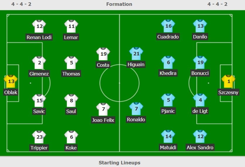 truc tiep Atletico Madrid vs Juventus anh 3