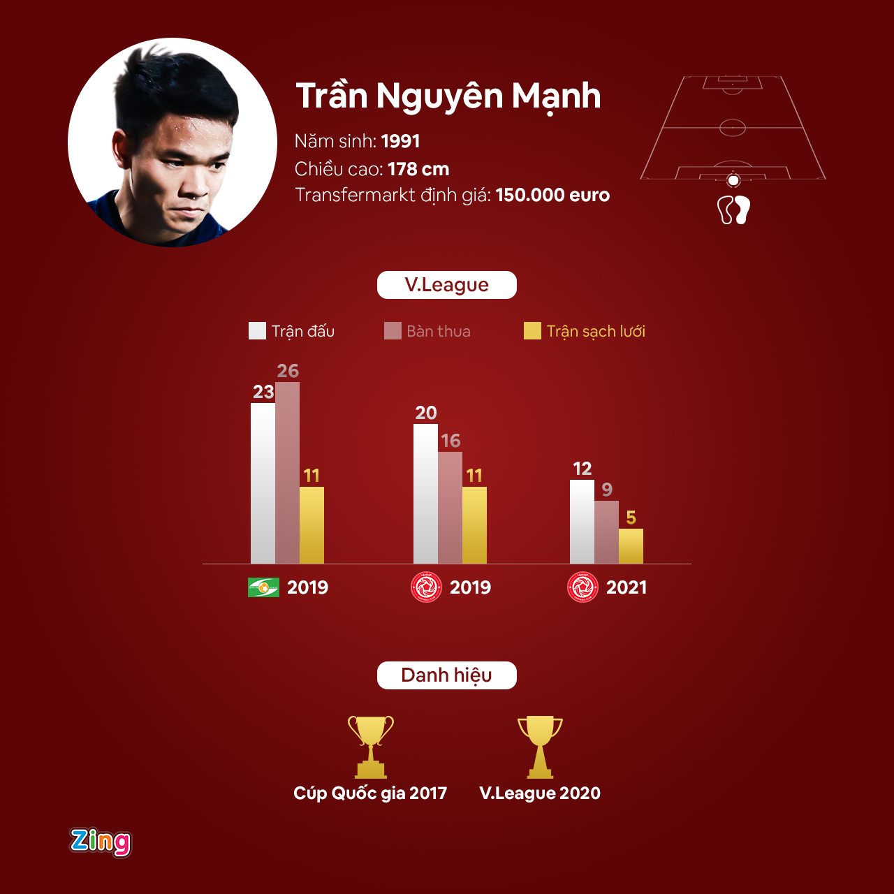 5 nam tra gia cho mot giay sai lam cua Nguyen Manh anh 4