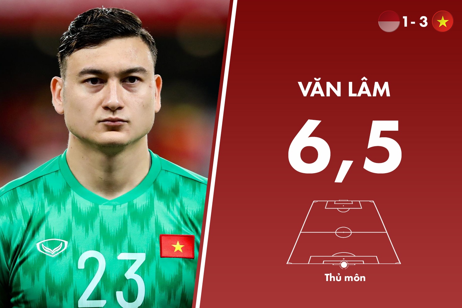 Cham diem doi tuyen Viet Nam vs Indonesia: Goi ten Hung Dung anh 1