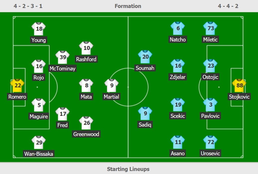 MU vs Partizan ảnh 2 MU vs Partizan anh 2