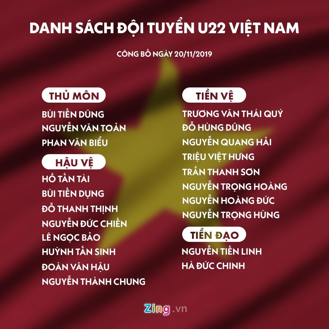 U22 Viet Nam rut danh sach,  loai 5 cau thu anh 2