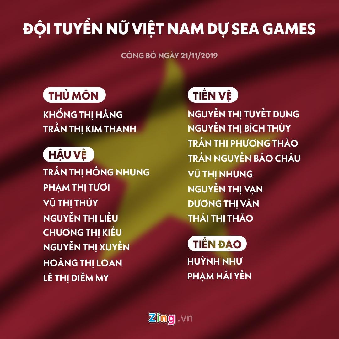 Tuyển nữ Việt Nam được hứa thưởng ngang đội V.League ảnh 2 Tuyen nu Viet Nam duoc hua thuong ngang doi V.League anh 2