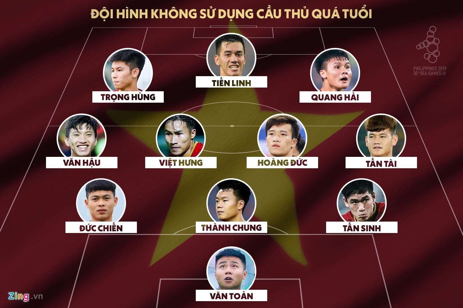 Đội hình dự kiến U22 Việt Nam tại SEA Games 30 ảnh 1 Doi hinh du kien U22 Viet Nam tai SEA Games 30 anh 1