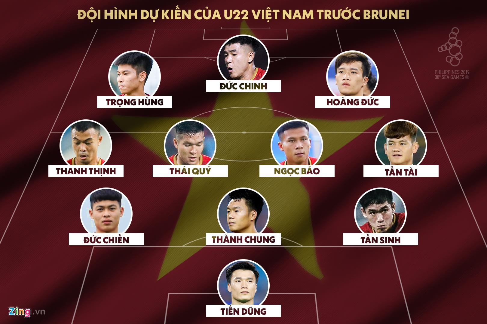Đội hình dự kiến U22 Việt Nam tại SEA Games 30 ảnh 3 Doi hinh du kien U22 Viet Nam tai SEA Games 30 anh 3