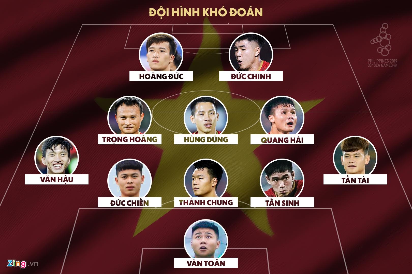 Đội hình dự kiến U22 Việt Nam tại SEA Games 30 ảnh 2 Doi hinh du kien U22 Viet Nam tai SEA Games 30 anh 2