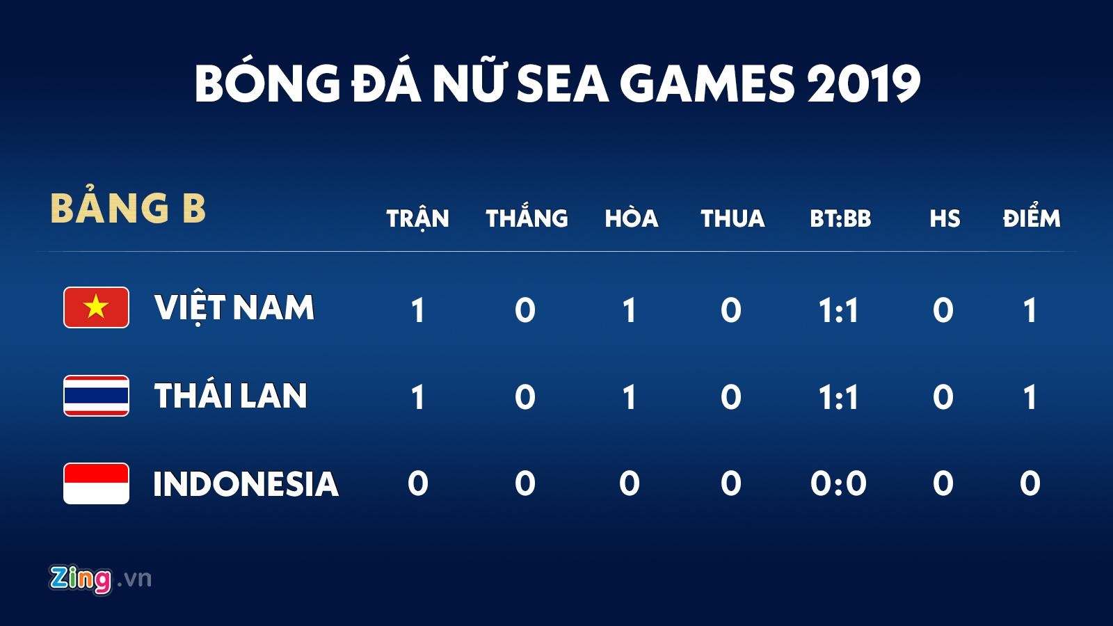 SEA Games 30 ảnh 2 SEA Games 30 anh 2
